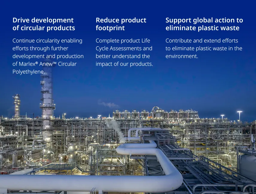 The photo shows a factory with the following text written on it:
Drive development
of circular products
Continue circularity enabling
efforts through further
development and production
of Marlex® Anew™ Circular
Polyethylene.
Reduce product
footprint
Complete product Life Cycle
Assessments and better
understand the impact of our
products.
Support global action to
eliminate plastic waste
Contribute and extend efforts
to eliminate plastic waste in
the environment.